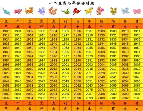 47年屬什麼|十二生肖年份對照表 (西元、民國)